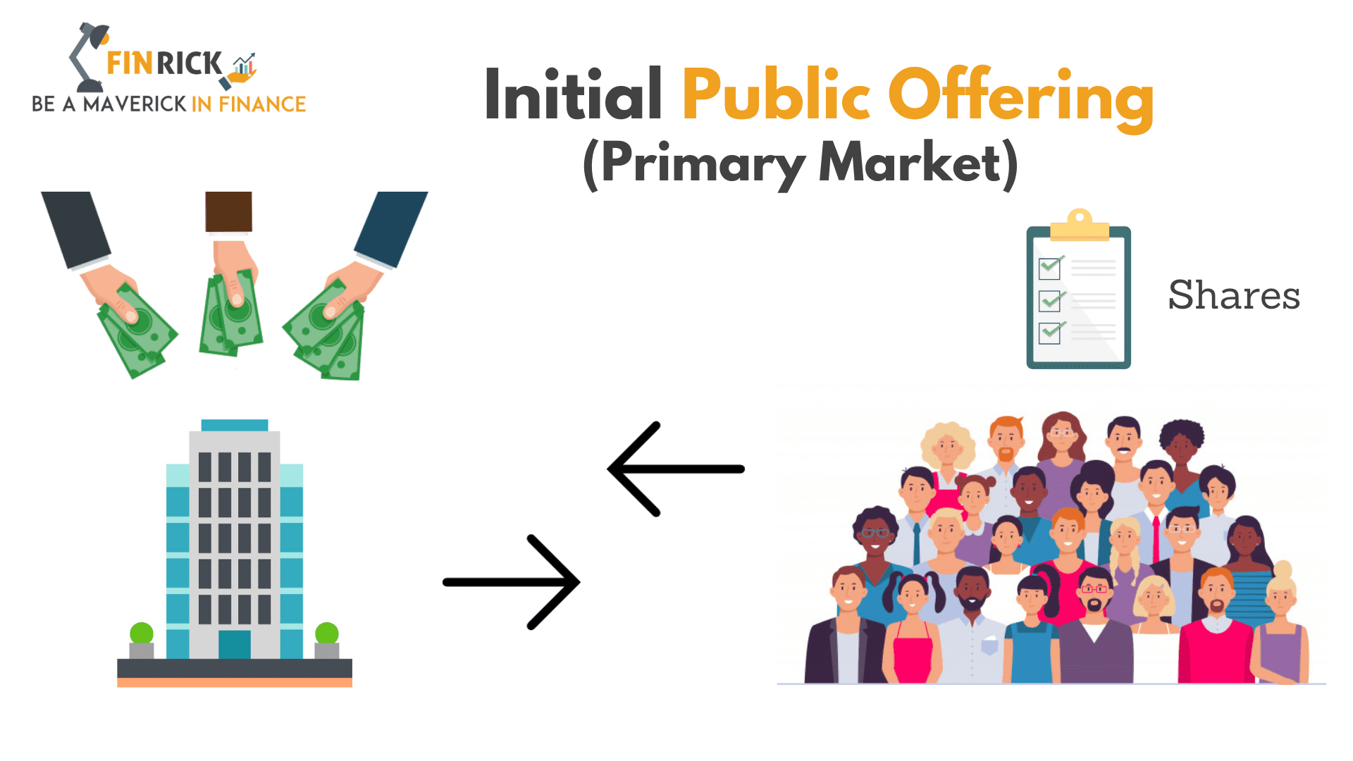 Limitations Of Primary Market